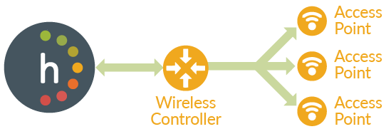 WiFi Support