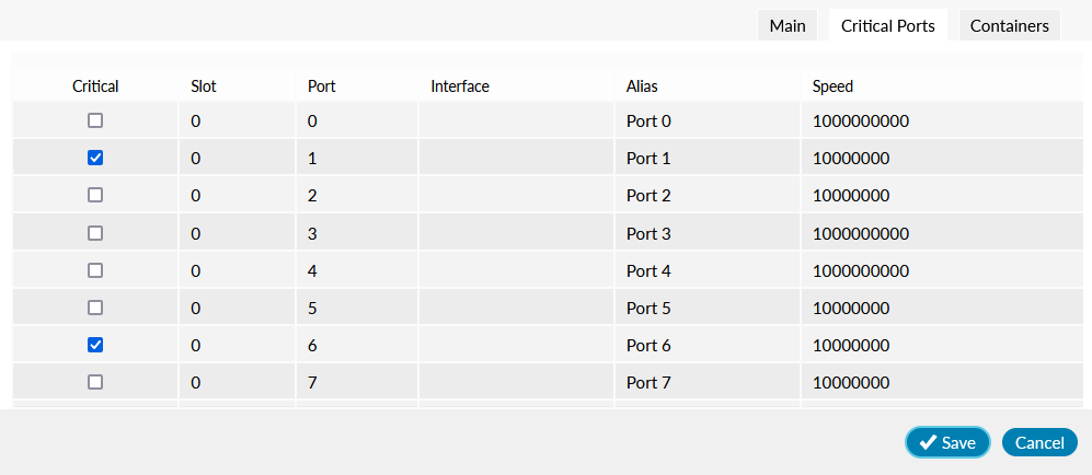 Controller edit watch Critical Ports tab