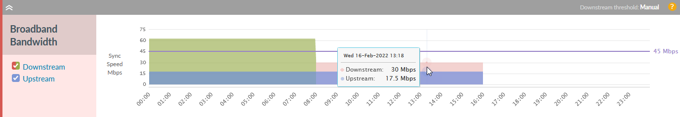 Broadband Bandwidth chart