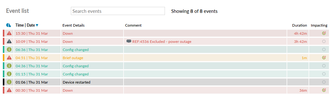 Line Availability Event List