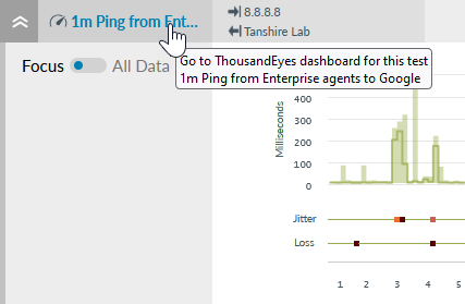 ThousandEyes Performance chart test name as a link