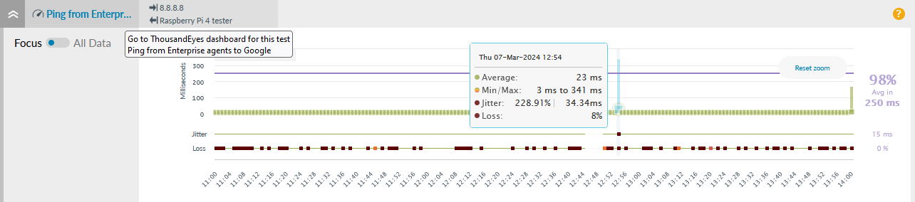 ThousandEyes IMCP Ping test chart