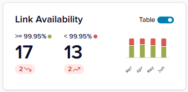 Reporting Insights - Link Available Tile