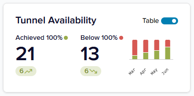 Reporting Insights - Tunnel Available Tile