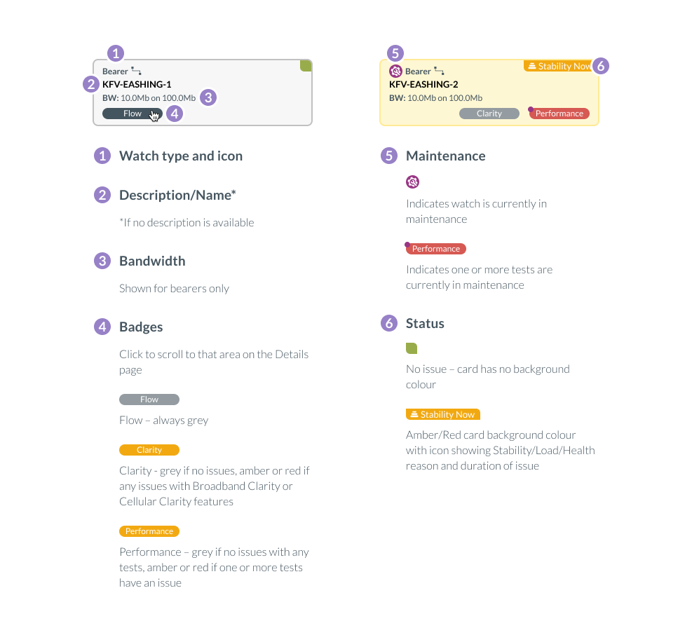 Watch status card infographic